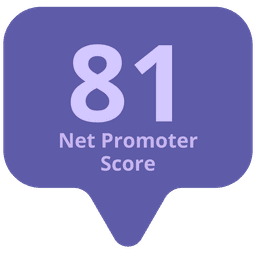 NPS Score
